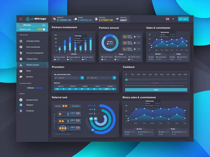 Customer Churn Analysis